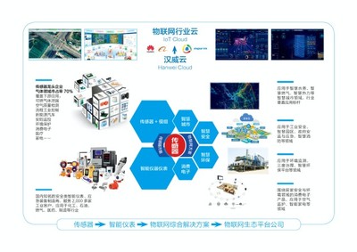 漢威科技邁出戰略轉型重要一步 以4.87億元轉讓智能水務板塊資產